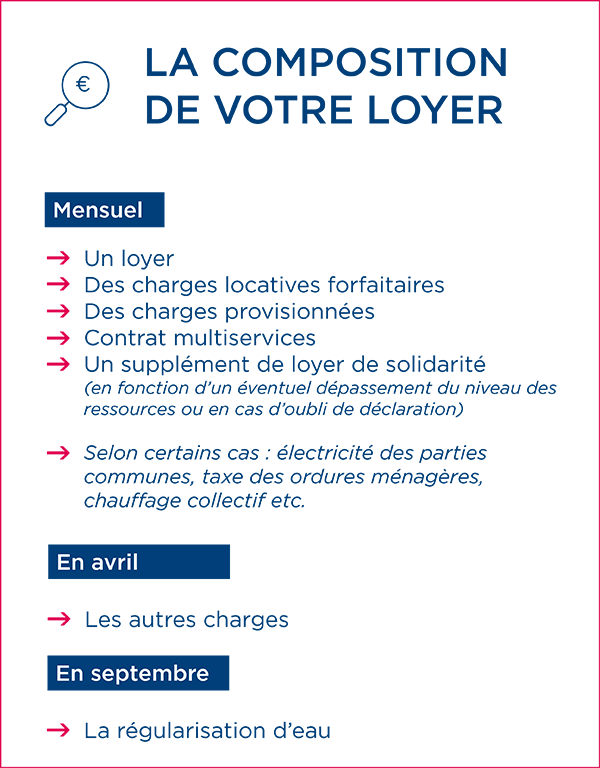 compo loyer